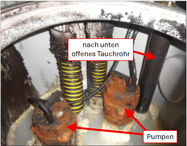 Blick in eine Hebeanlage nach einem Fettabscheider